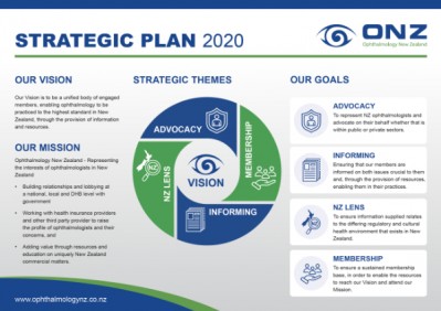 ONZ Strategic Plan2020 600px